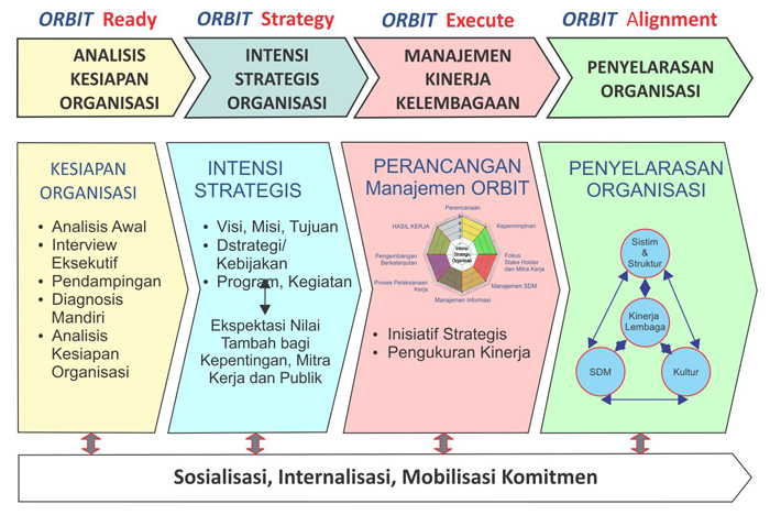 Teori Lengkap Tentang Efektivitas Program Menurut Para Ahli Dan Contoh Tesis Efektivitas Program - Jasa Pembuatan Skripsi Dan Tesis 0852-2588-7747 (Wa)