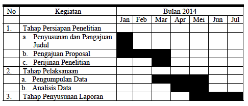 Matriks Jadwal Pelaksanaan Penelitian - Jasa Pembuatan Skripsi Dan Tesis 0852-2588-7747 (Wa)