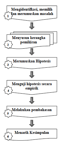 Metode Penelitian Skripsi, Definisi Dan Tinjauan Singkat - Jasa Pembuatan Skripsi Dan Tesis 0852-2588-7747 (Wa)