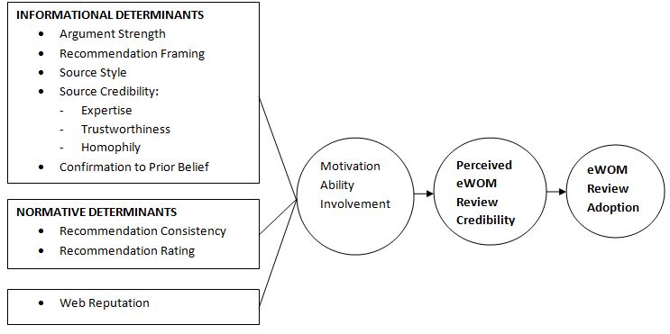 Electronic Word Of Mouth Adalah