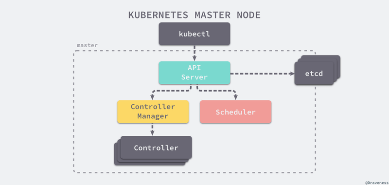 Intro to Kubernetes