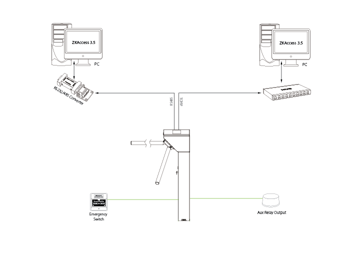 Tripod Turnstile Gates TS1000 Dubai, UAE ID VISION