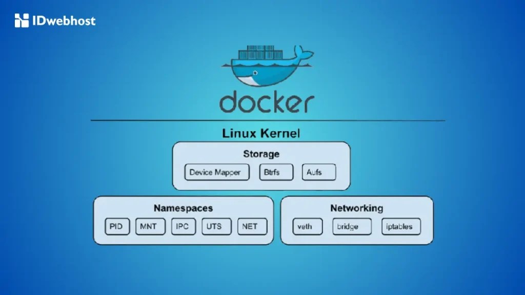 Cara Install Docker Engine di CentOS 9: Panduan Lengkap