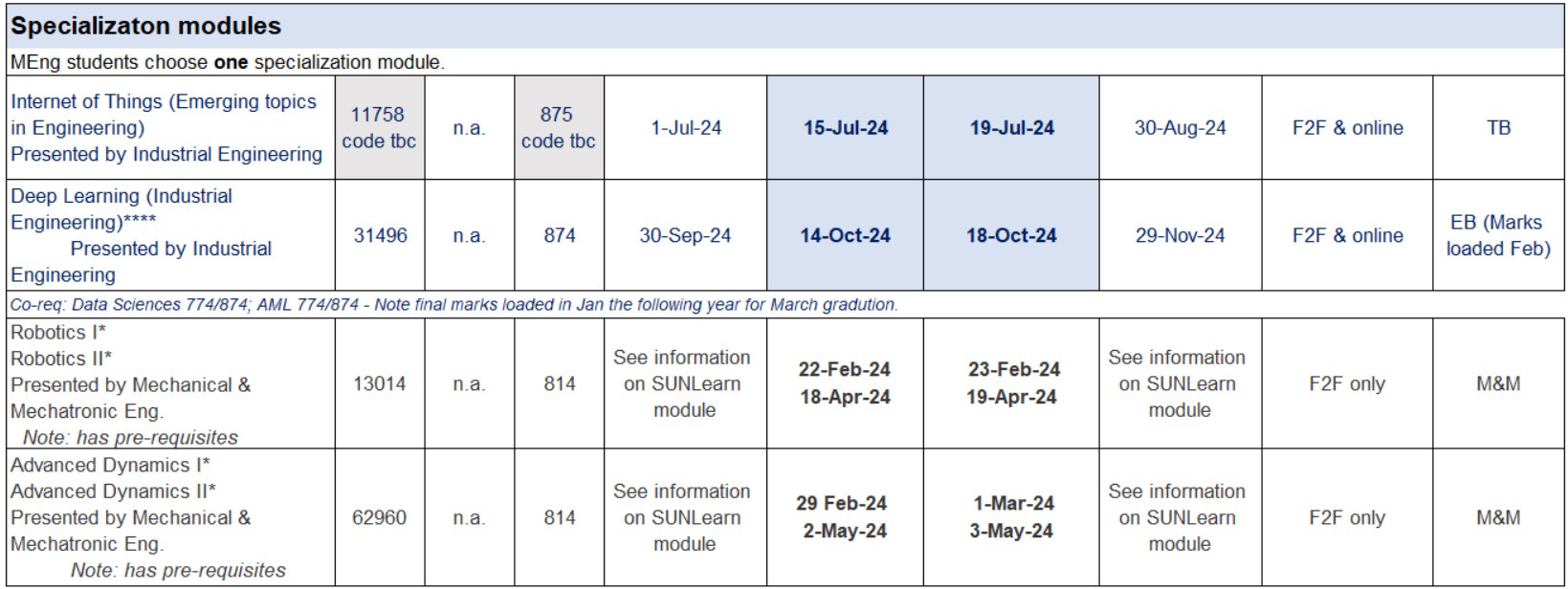 Industrial Engineering Data Science Programmes Stellenbosch University