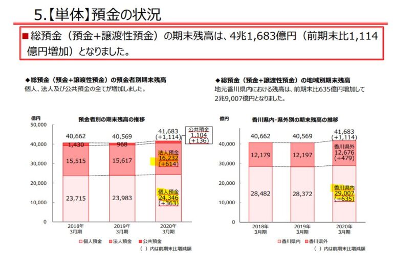 【株主優待】香川県特産品2500円相当！ 百十四銀行(8386)配当+優待利回り5.4【資産株139.】