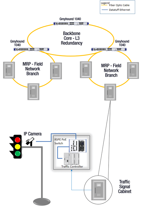 City of Denver transforms traffic control network Industrial