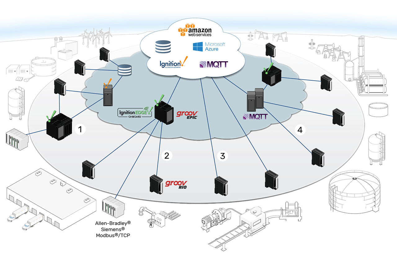 Distributed I/O and control builds IIoT from edge to cloud Industrial