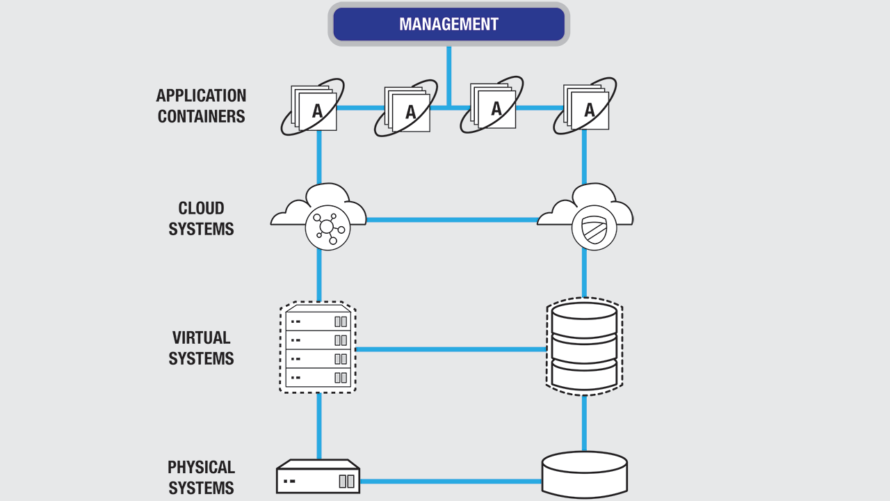 Network Security Controls Security in.