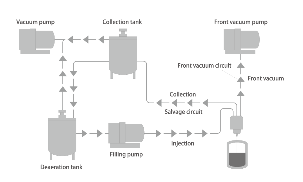 FILLING Team IEC Fluid Control Equipments / Fluid Pumps Products