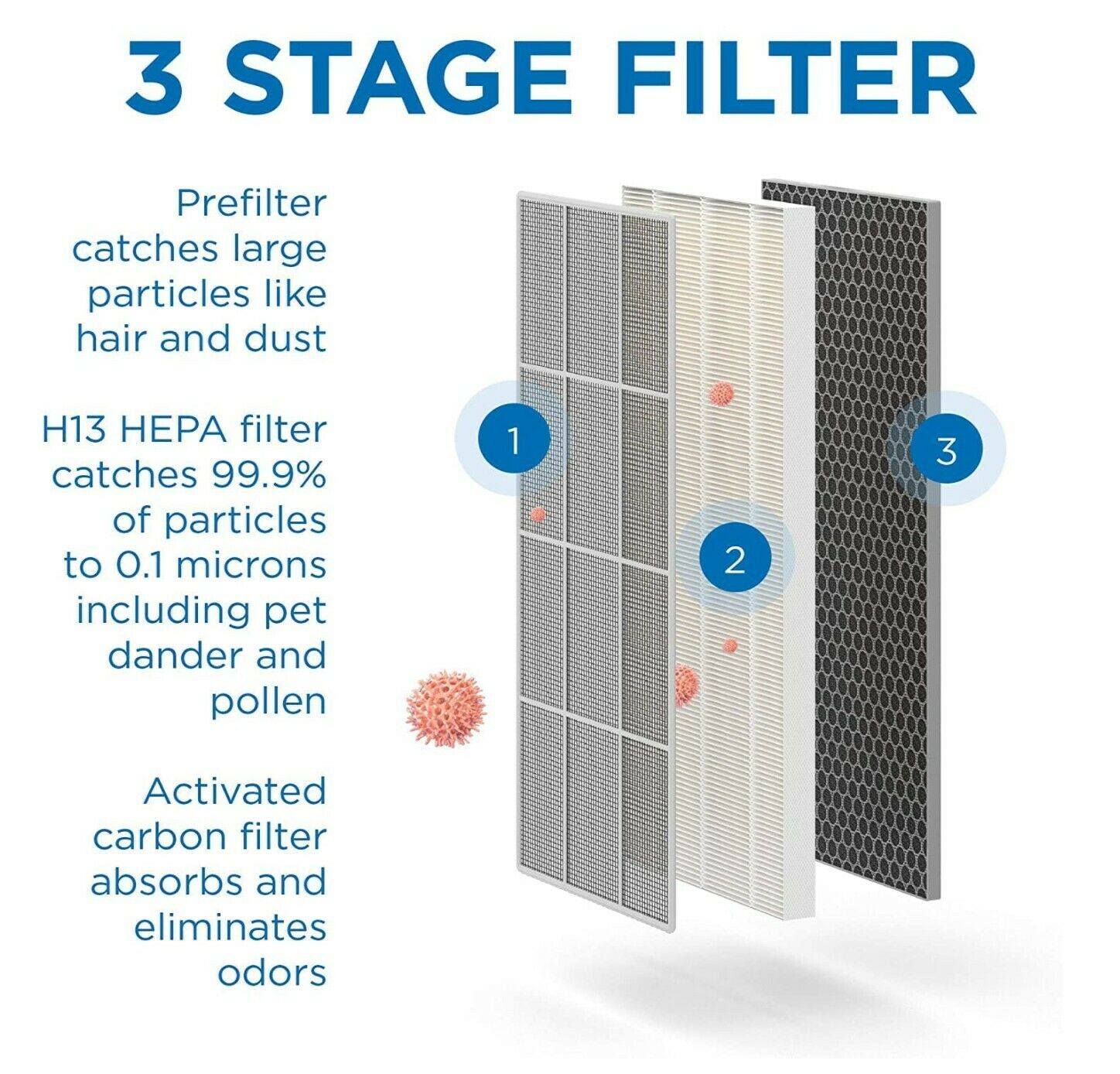 Air Purifier HEPA Large UVC For Mould Mould & Air Quality Testing