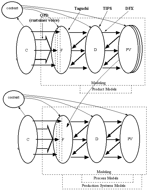 Axiomatic System Concept Map Axiomatic Design and Manufacturing Systems Design