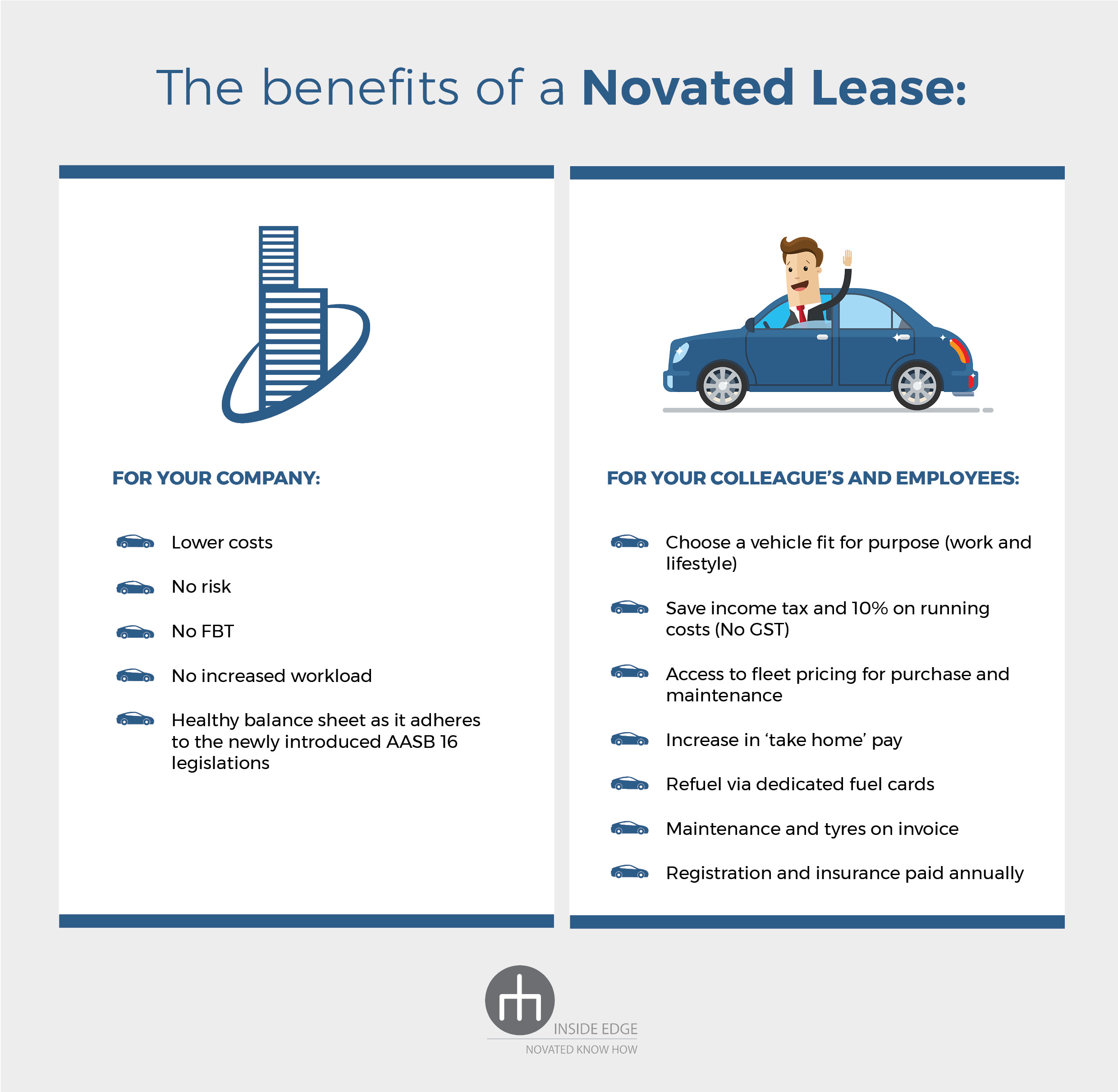 Should You Transistion To Or Away From Company Cars? - Inside Edge