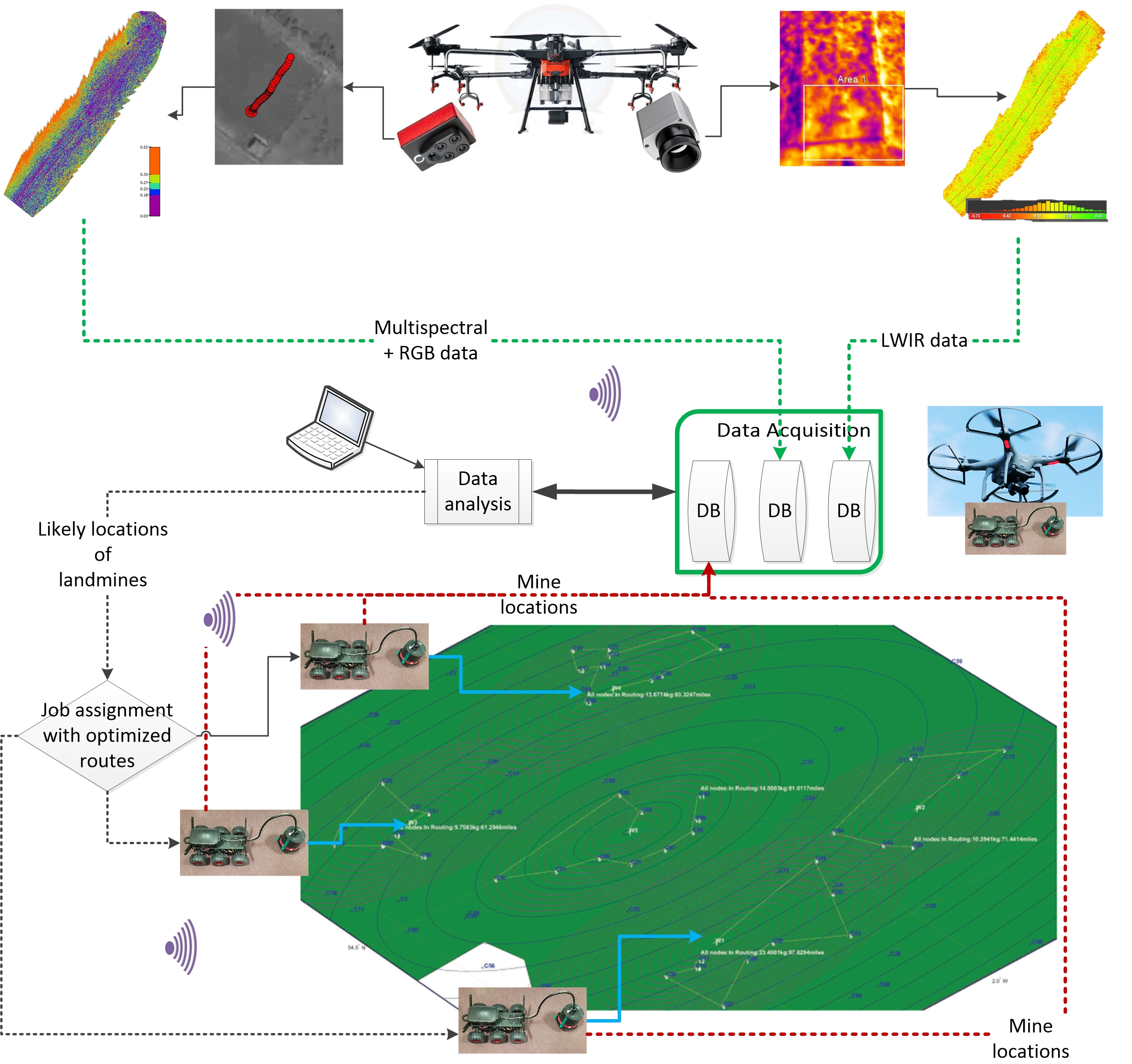 VisionBased Remote Sensing Imagery Datasets From Benkovac Landmine