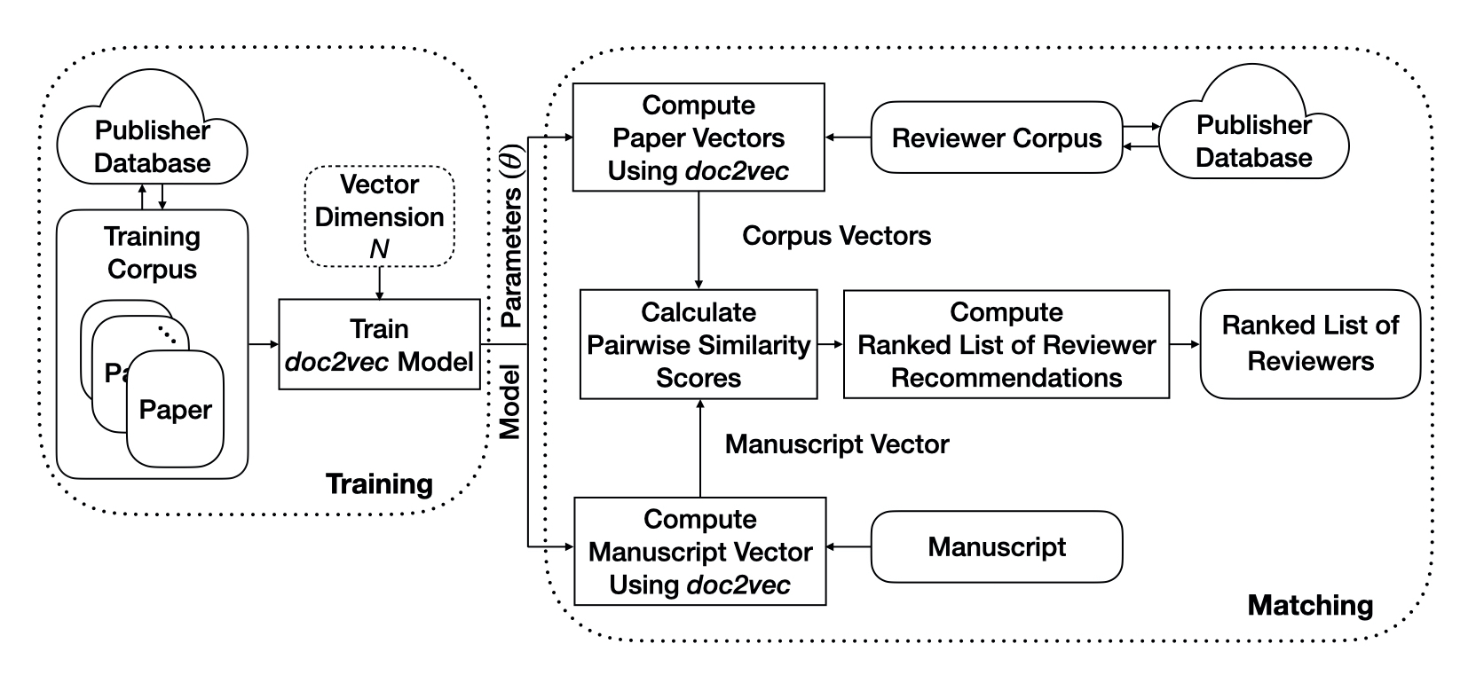 RetroRevMatchEvalICIP16 A retrospective reviewer matching dataset and