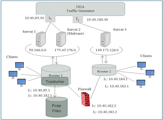 UNSW_NB15 dataset IEEE DataPort
