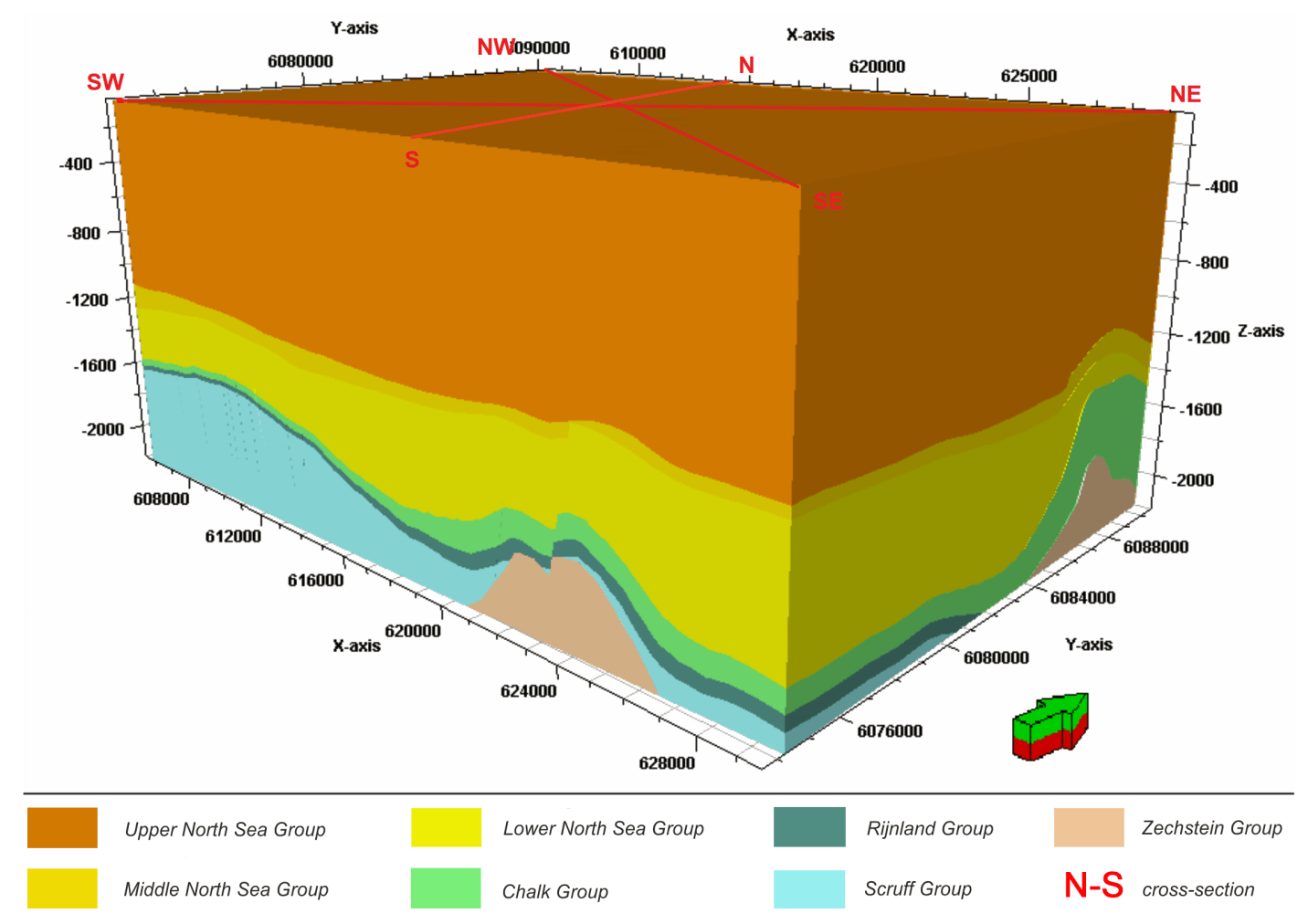 FaciesMark A Machine Learning Benchmark for Facies Classification