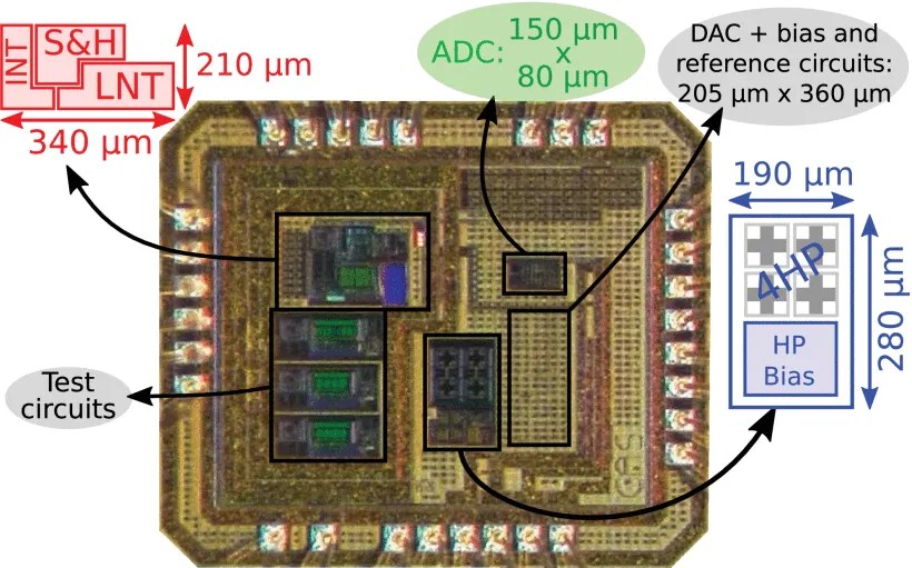 A LowNoise Instrumentation Amplifier With Builtin AntiAliasing for