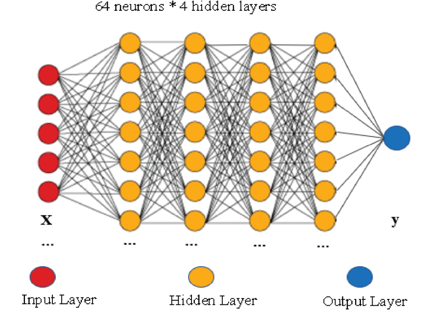 IEEE Access The Multidisciplinary Open Access JournalIEEE Access