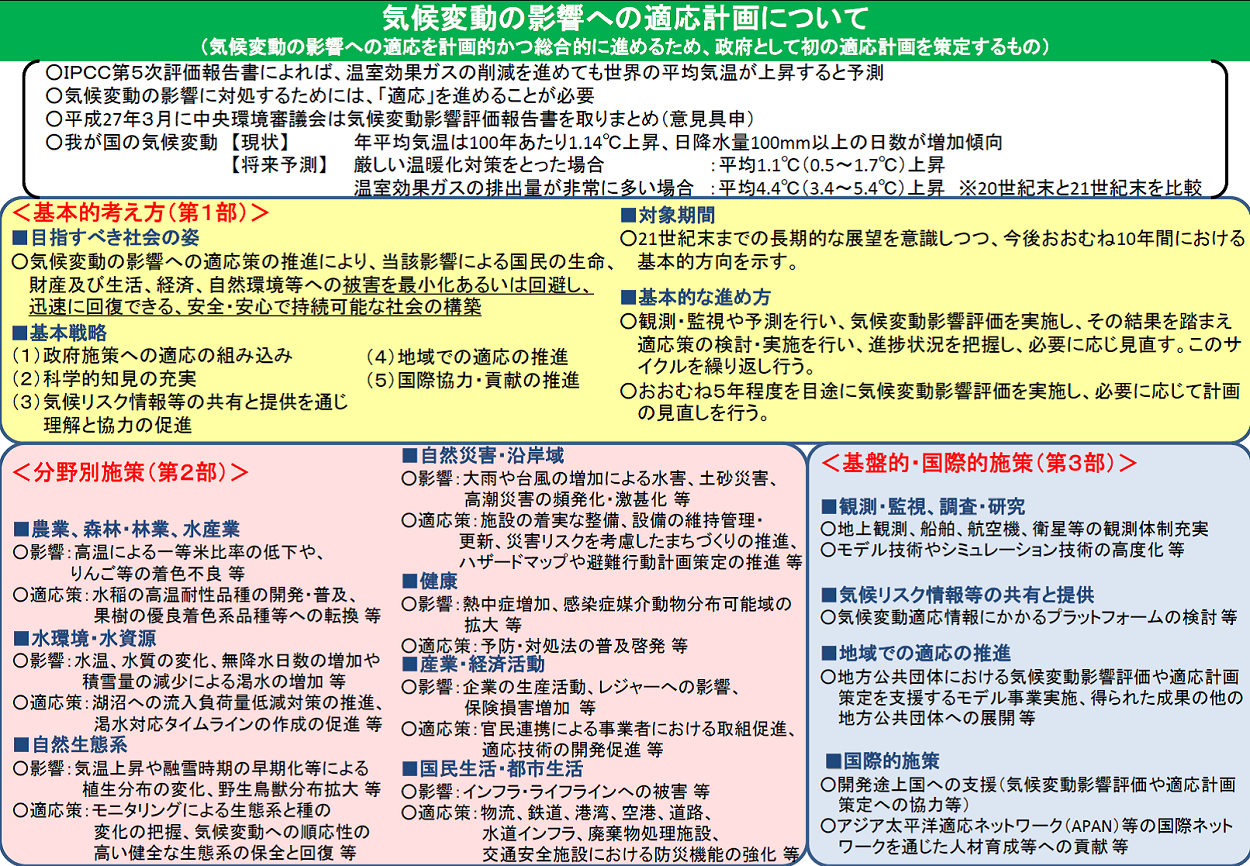 「適応（Adaptation）」への取組みも重要！ ページ 2 NPO法人 国際環境経済研究所