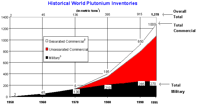 Plutonium as an Energy Source (Issue 1) Institute for