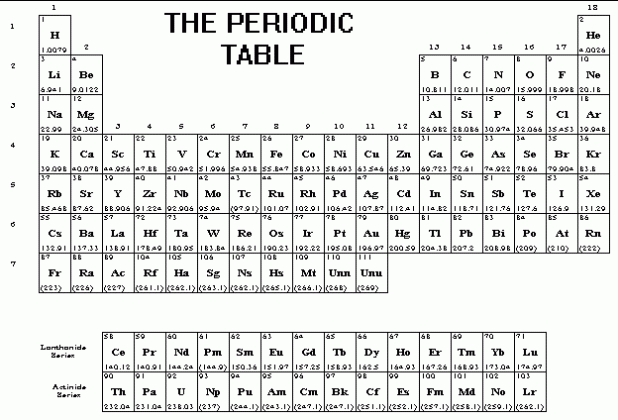 periodic table of elements pdf black and white