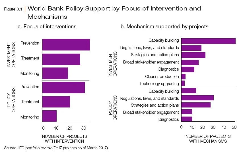 Toward a Clean World for All An Evaluation of the World Bank Group’s