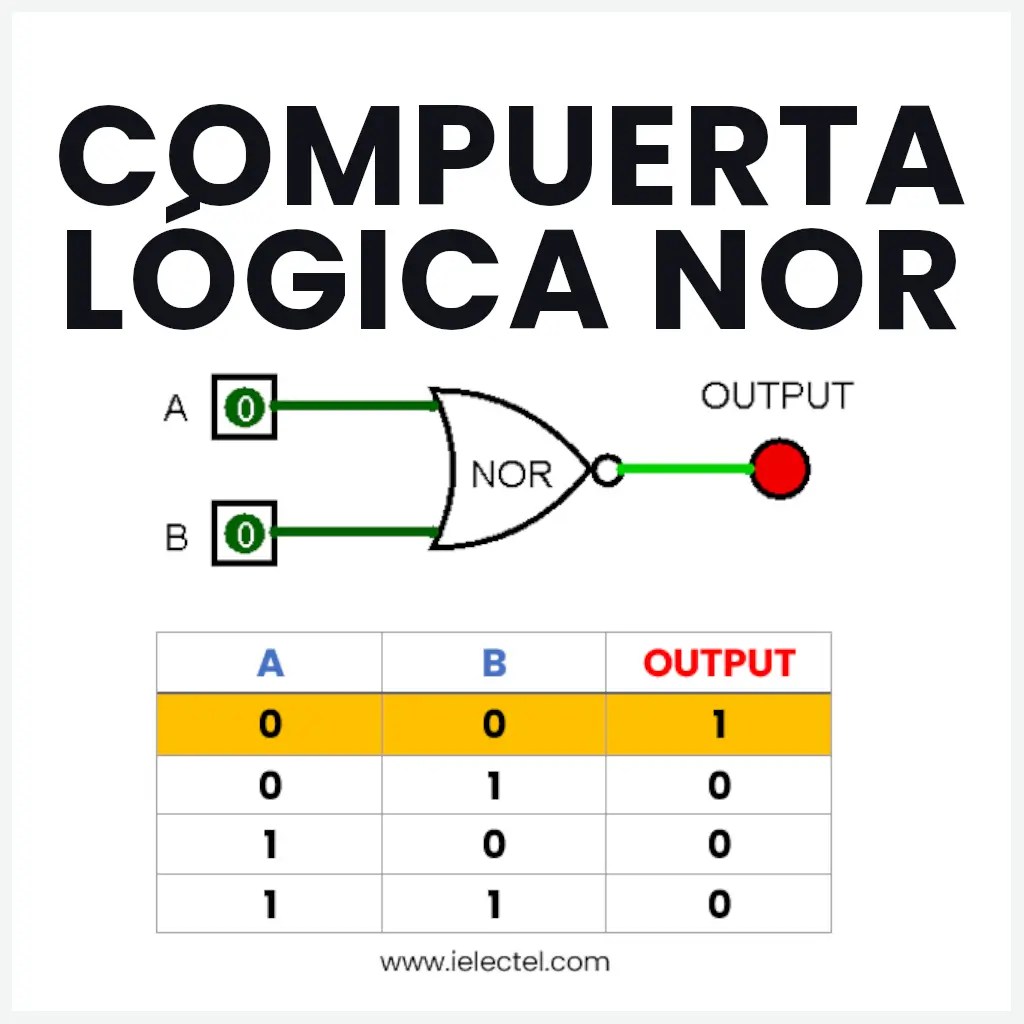 Compuerta Lógica NOR