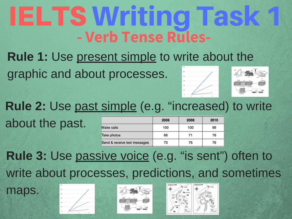 Writing Task 1 Three Rules for Verb Tenses IELTS Master
