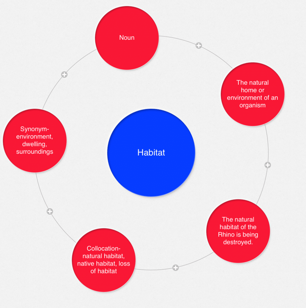 Environment Vocabulary IELTS Advantage