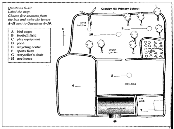 IELTS Listening Labeling a Map or Plan