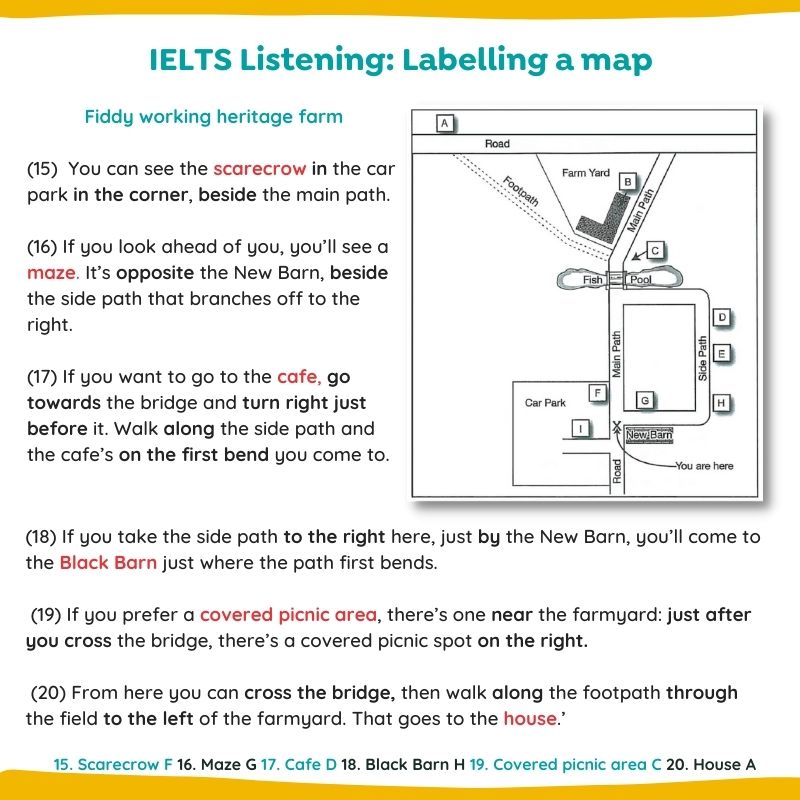 IELTS Listening How to follow directions on a map (Fiddy Farm 2)