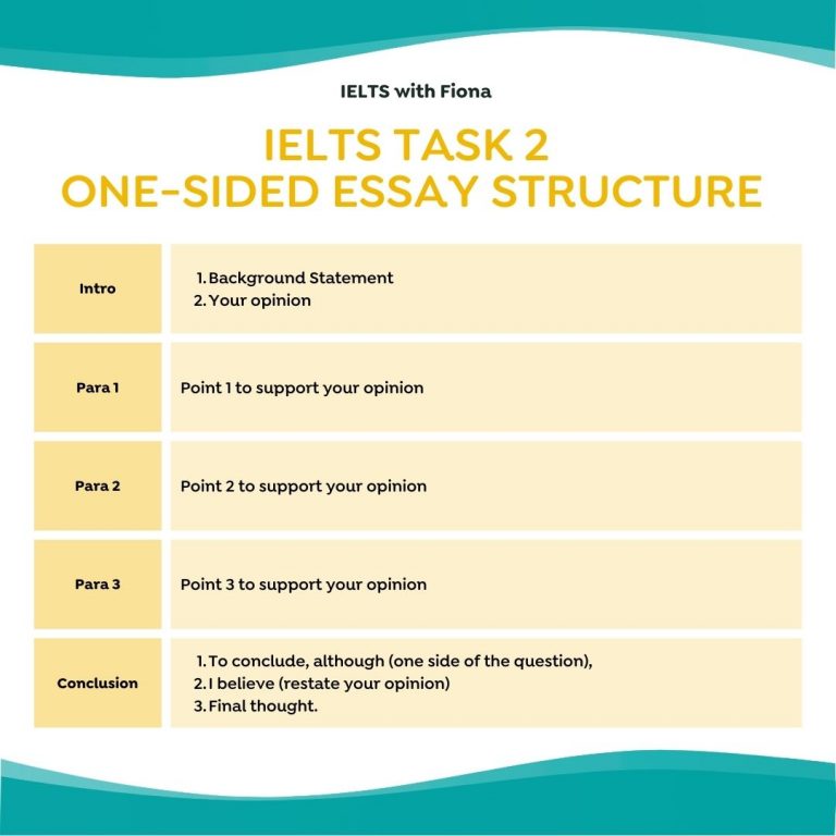 3 IELTS Essay Structures that strengthen your argument
