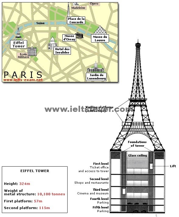 information about the Eiffel Tower in Paris and an outline project