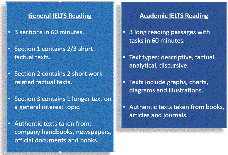 How To Do IELTS Reading Strategies, Tips, Videos, Skills, Format