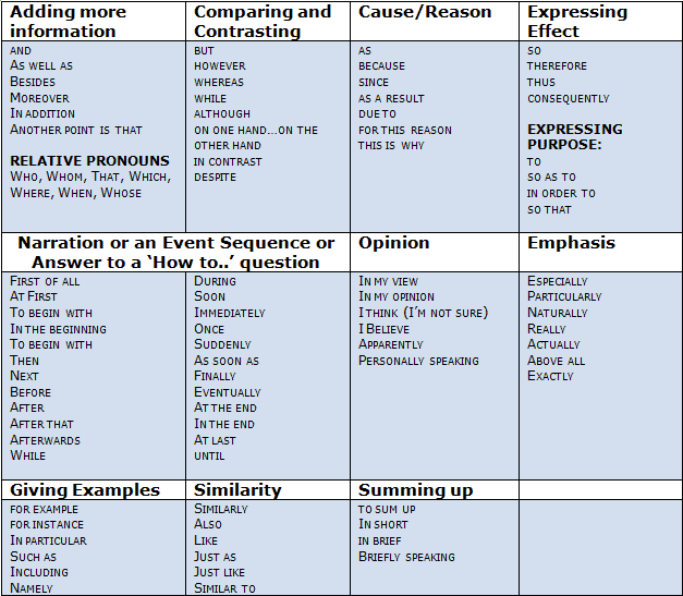 How To Do IELTS Speaking Part 1