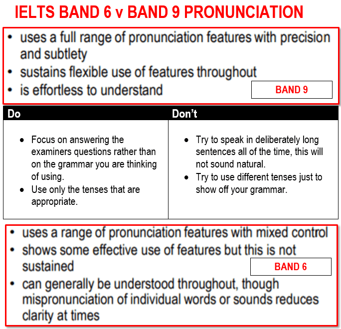 How Do IELTS Examiners Mark Speaking? How Is IELTS Speaking Scored