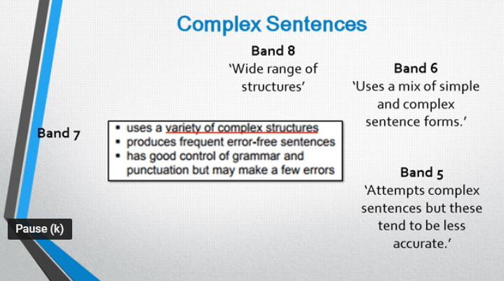 How To Write Complex Sentences For IELTS Band 7+ Sentence Structure
