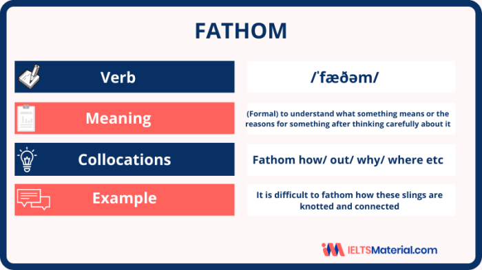 Fathom - Word Of The Day For IELTS | IELTSMaterial.com Fathom - Word Of The Day For IELTS | IELTSMaterial.com