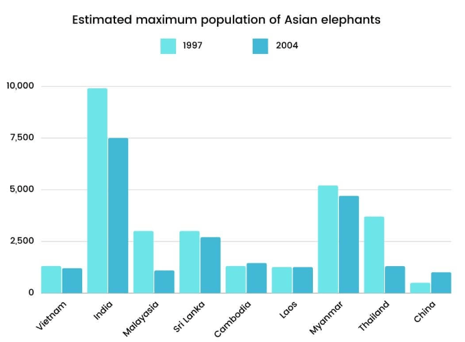 Latest IELTS Writing Task 1📝 Samples,Questions and Answers
