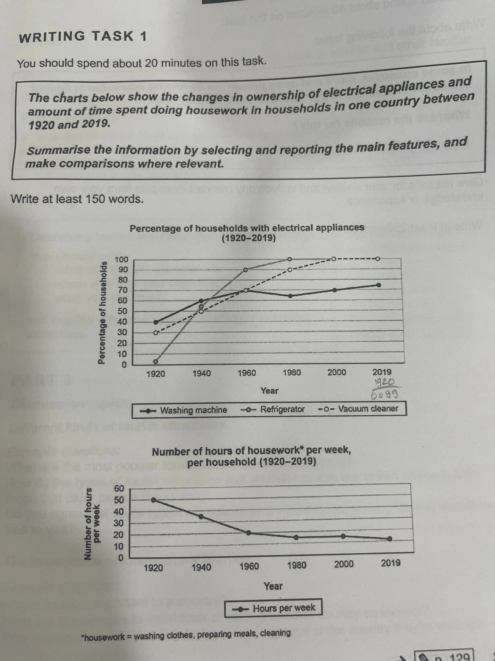The charts below show the changes in ownership of electrical appliances and amount of time doing