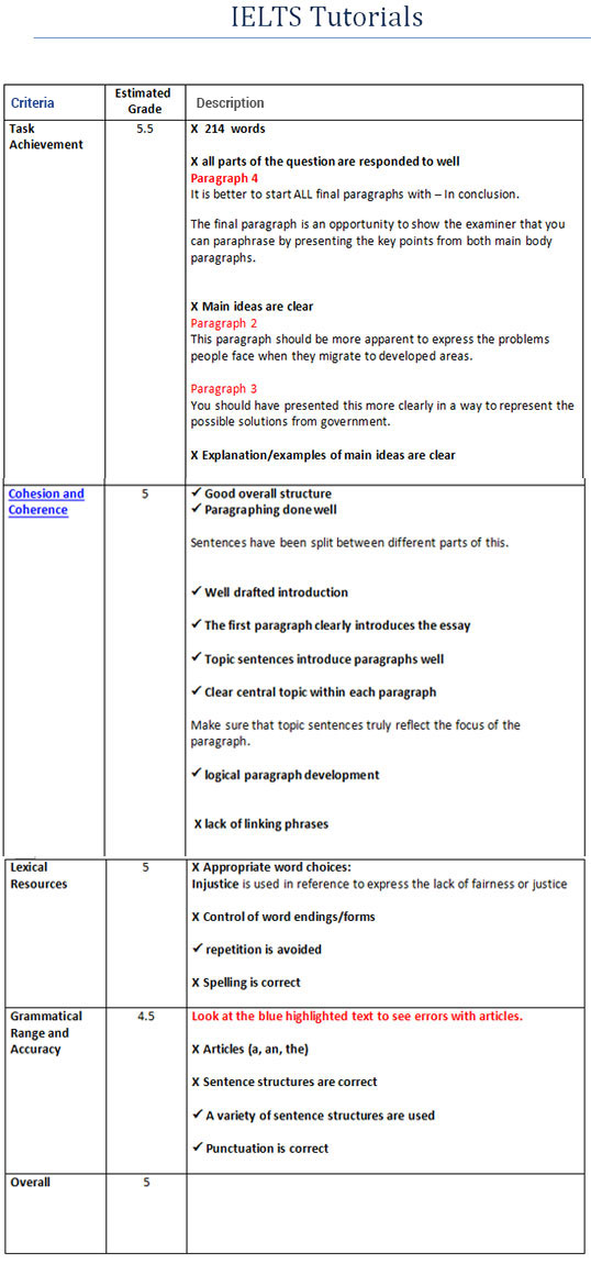 Avail IELTS Writing Correction Service for Essay, Graph
