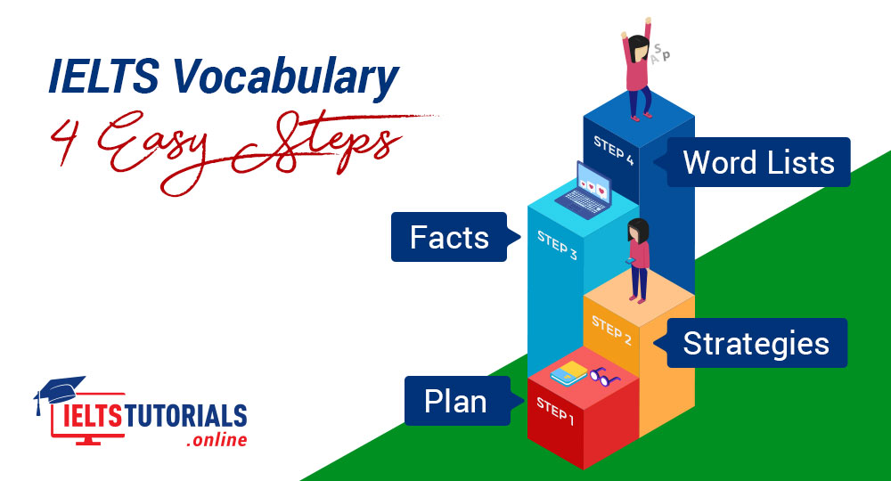 IELTS Vocabulary 4Step Plan, Strategies, Facts & Word Lists