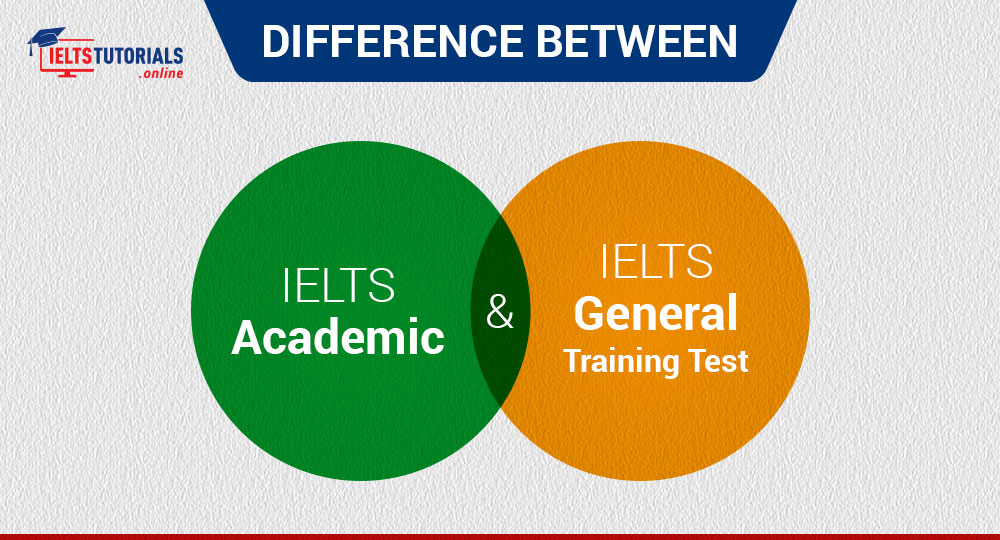 IELTS Academic and IELTS General Training Test
