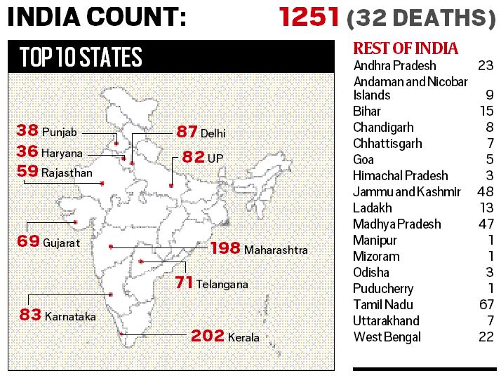 Explained കൊറോണവൈറസിന് വസ്ത്രങ്ങളില്‍ ജീവിക്കാന്‍ സാധിക്കുമോ