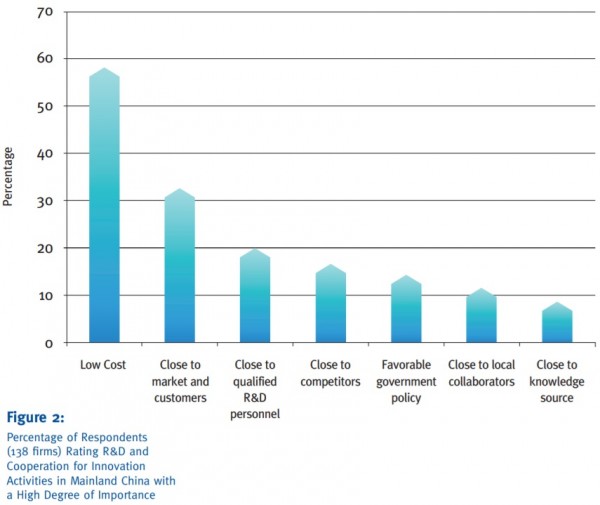Innovate or Die How Hong Kongowned Manufacturing Firms in China Can