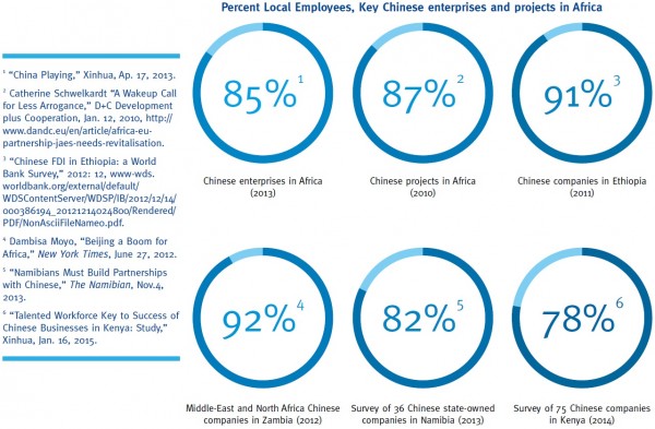 Localizing Chinese Enterprises in Africa from Myths to Policies