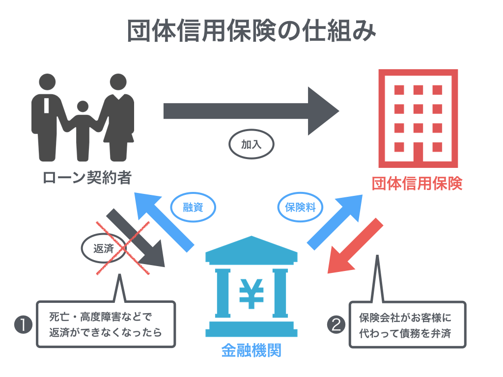 もう迷わない、住宅ローンの付帯保険を完全解説！
