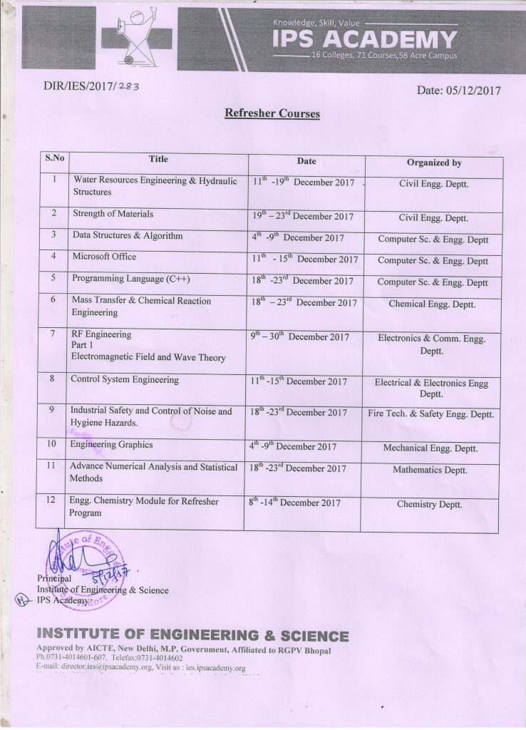Refresher Courses Schedule IPS Academy Indore