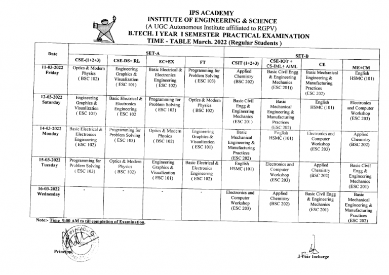 Practical Time Table 202122 I Sem IPS Academy Indore