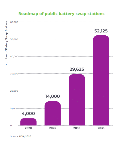The development of the electric vehicle ecosystem needs to be